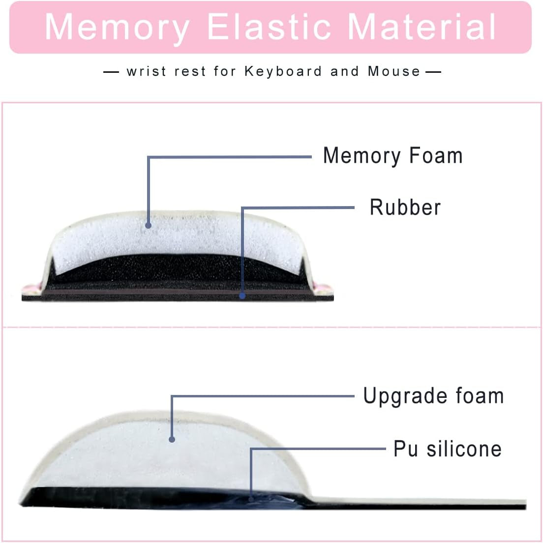 Keyboard Wrist Rest Mouse Pad Wrist Support for Computer Desktop/Laptop/Notebook Memory Foam Keyboard Pad Ergonomic Hand Rest Wrist Cushion for Home Office Gaming - Pink Fluid